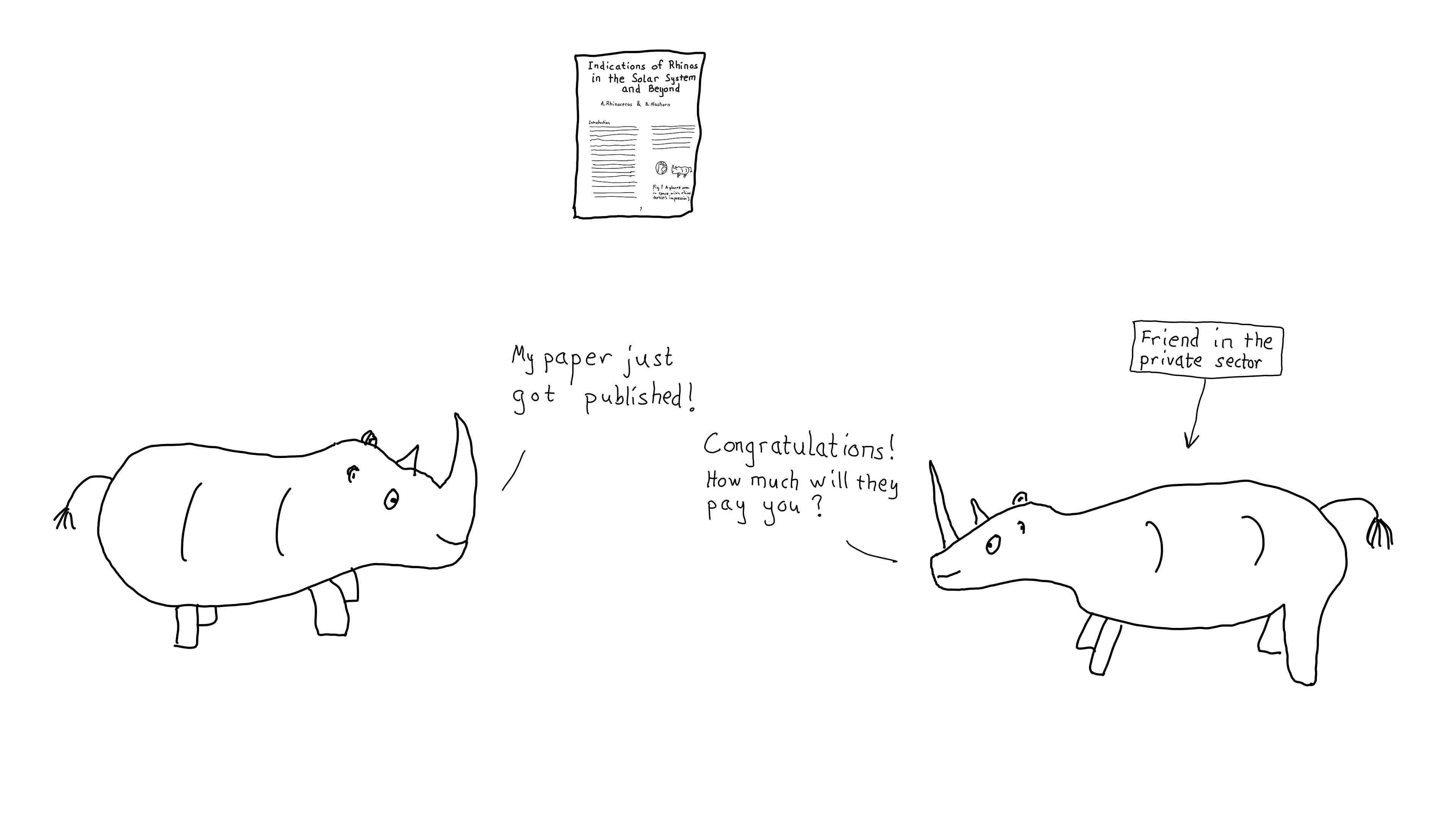 Rhinos talk about academic publishing 1