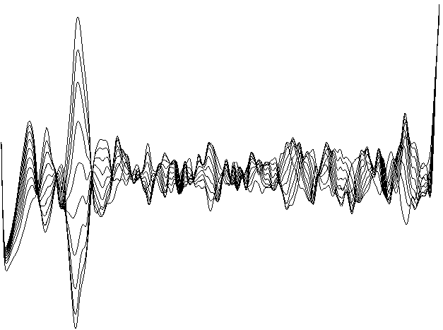 Simulated hf-spike
