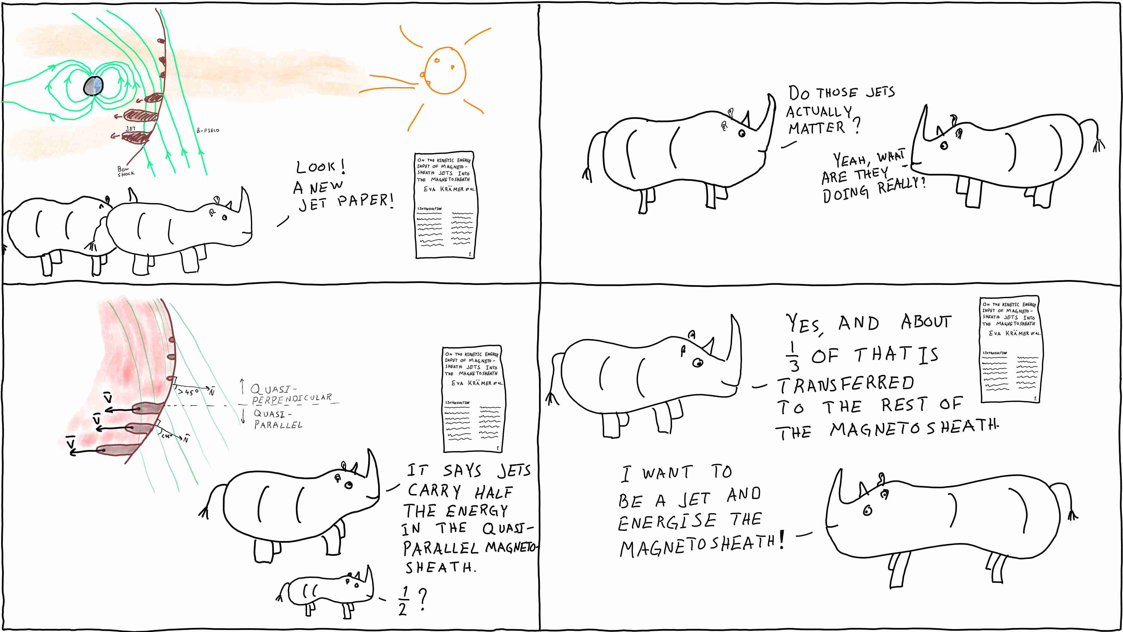 Rhinos find out how to energise the magnetosheath - with jets